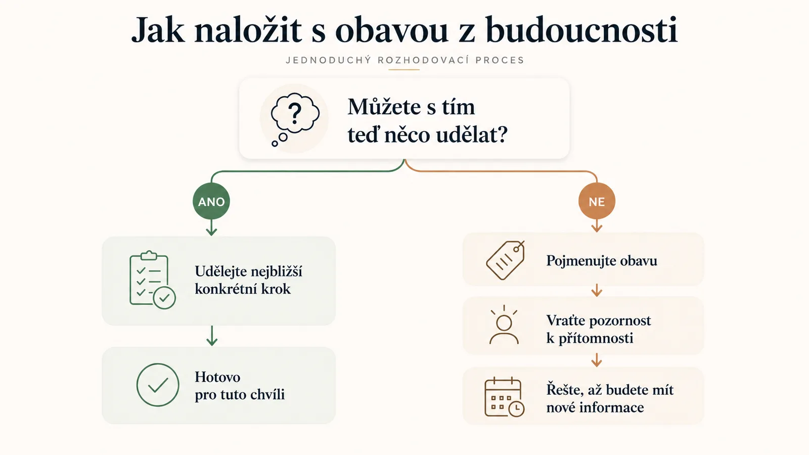 Příprava vede k akci. Obavy bez možnosti jednat se často jen vracejí ve stejné smyčce.